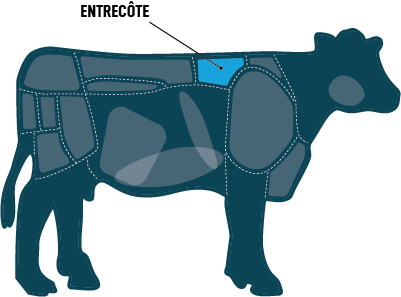Rind Komplett
